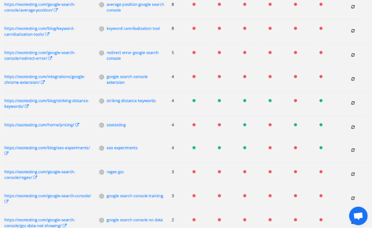 SEOTesting's Top Query Per Page report.