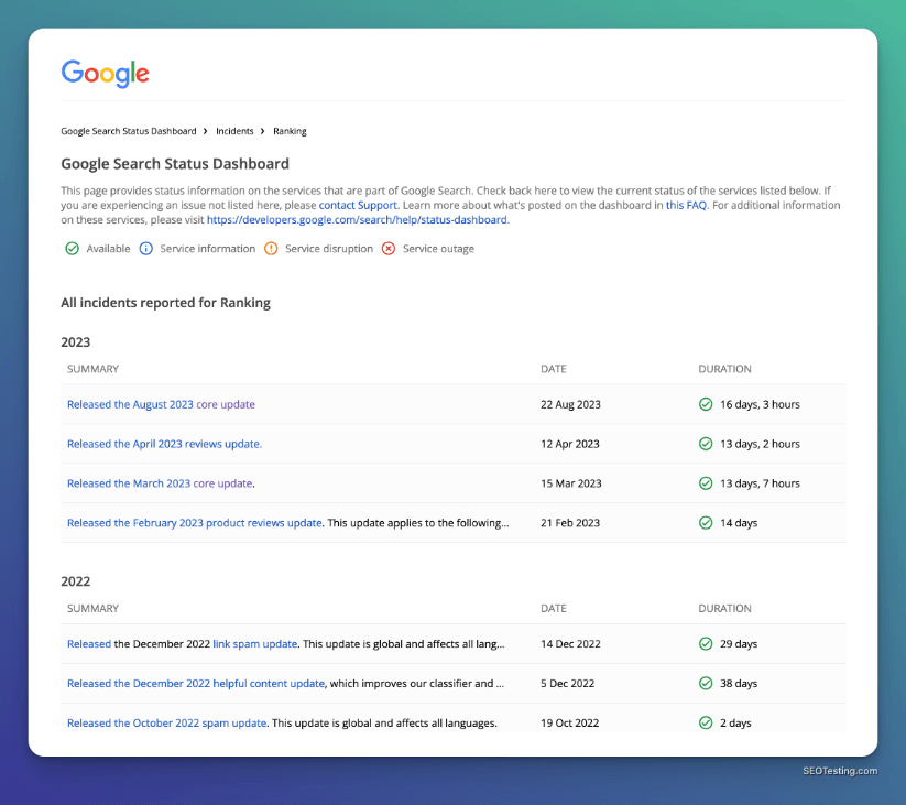 List of Google updates.