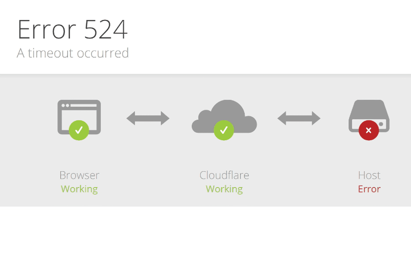 HTTP 524 error example.