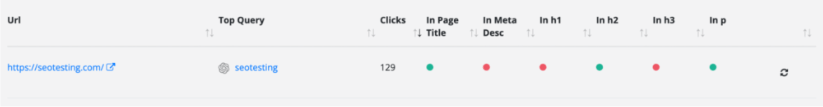 Traffic light system on the Top Query Per Page Report showing whether the Top Query exist on page elements.