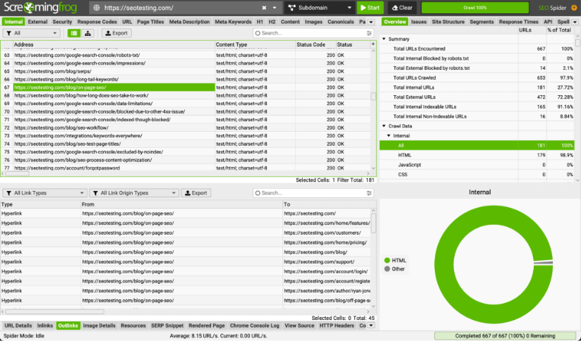 Screenshot of the Screaming Frog SEO Spider tool analyzing the 'seotesting.com' website. It shows a list of URLs, status codes, and SEO elements like meta descriptions and H1 tags. A pie chart visualizes the completion of internal link analysis.