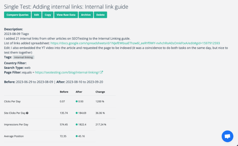 SEO test report detailing the impact of adding internal links to an internal linking guide on SEOTesting.com. It shows significant improvements in clicks and impressions per day, along with a better average position in search results.