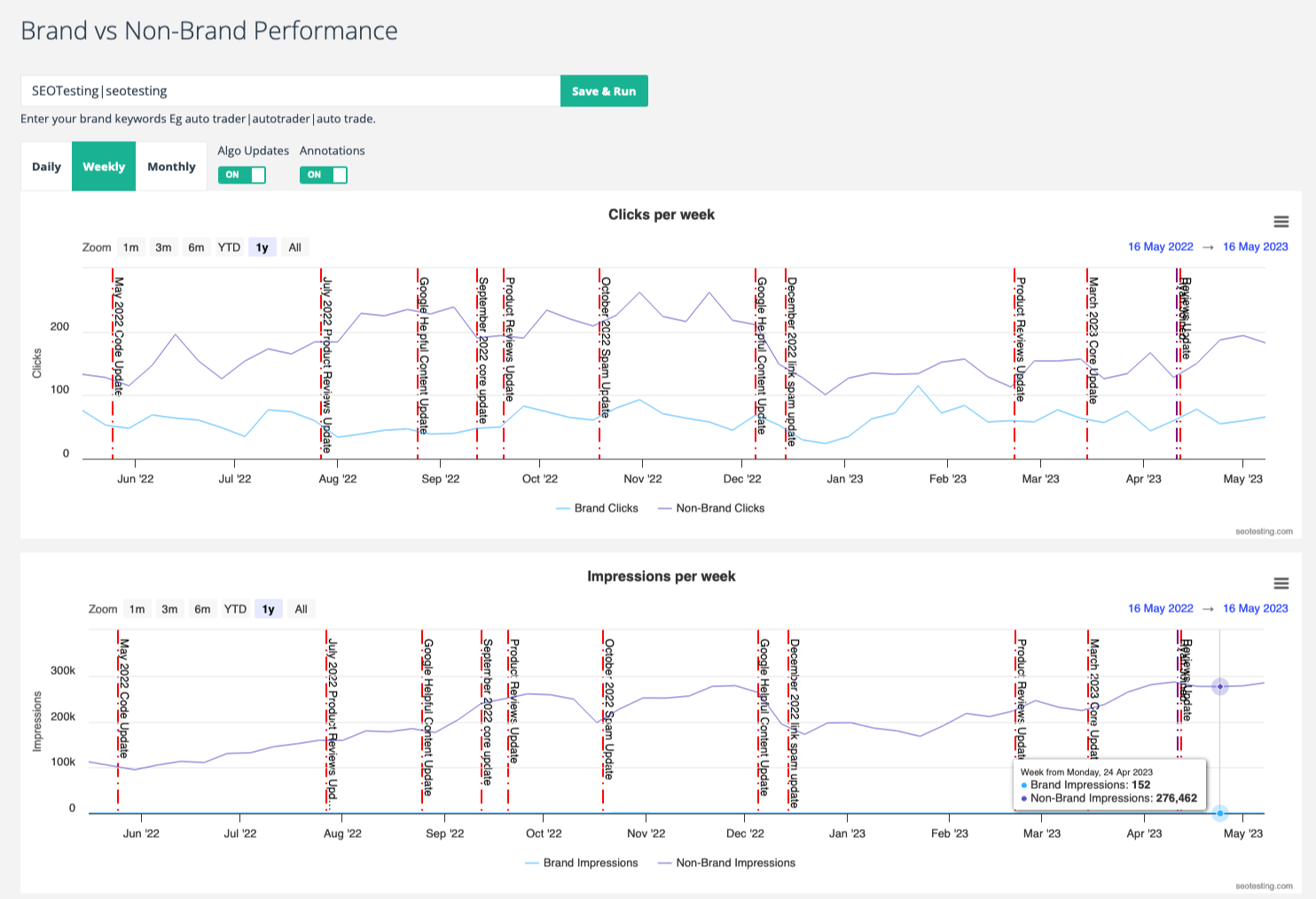SEOTesting brand vs non-brand report allows to see if brand or non-brand queries are responsible for traffic fluctuations.