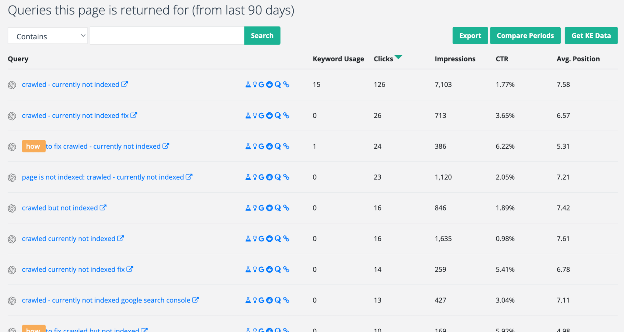 Page details report on SEOTesting also showing query for the last 90 days the page has ranked for.