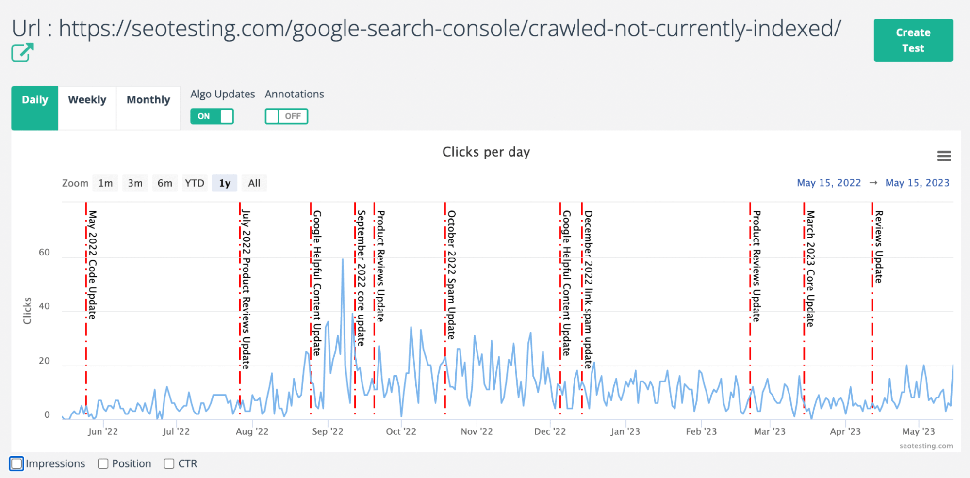 The Page Details report allows to see data in a graph view for a single URL.