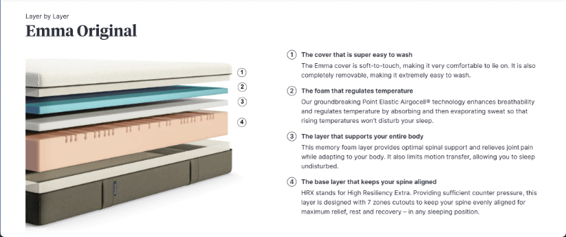 Emma mattress page showing product details.