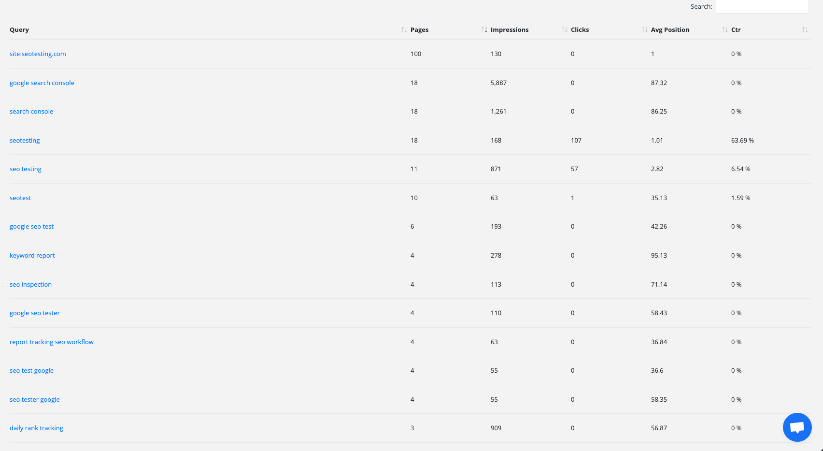 SEOTesting's keyword cannibalization report.