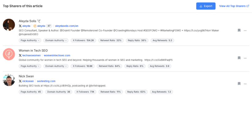 List of top sharers of an article in BuzzSumo, including profiles with their respective authority scores, follower counts, and engagement metrics.