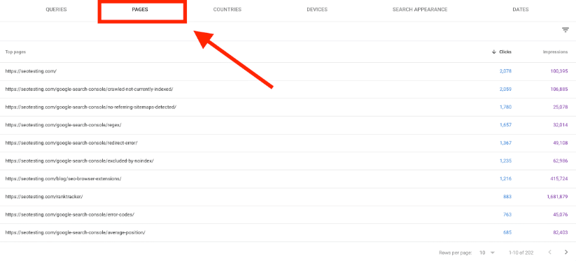 Google Search Console search performance report with an arrow pointing to the Pages tab, listing top pages by clicks and impressions.