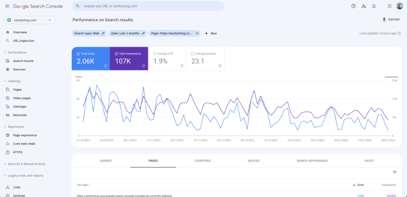 Google Search Console performance graph for a specific page on 'seotesting.com', showing total clicks and impressions over the last three months.