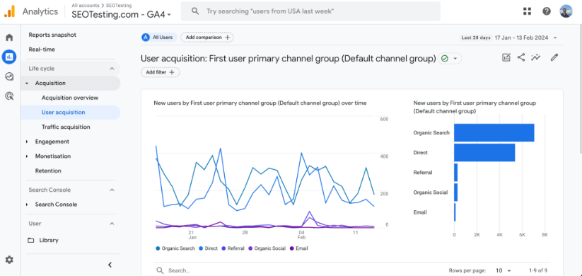 Screenshot of Google Analytics 4 showing user acquisition over time with various traffic sources.