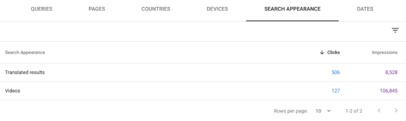 Google Search Console showing search appearance for translated results and videos with click and impression stats for last 16 months.