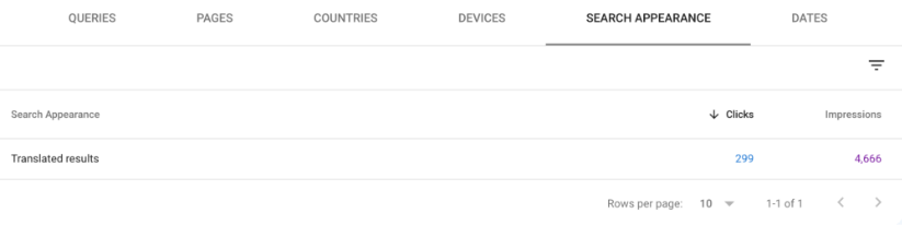 Google Search Console data for search appearance showing translated results with clicks and impressions.