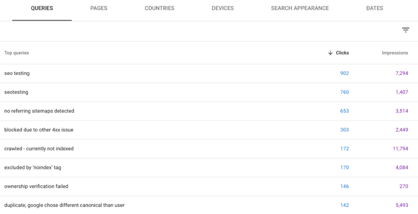 Screenshot of Google Search Console queries section showing clicks and impressions.