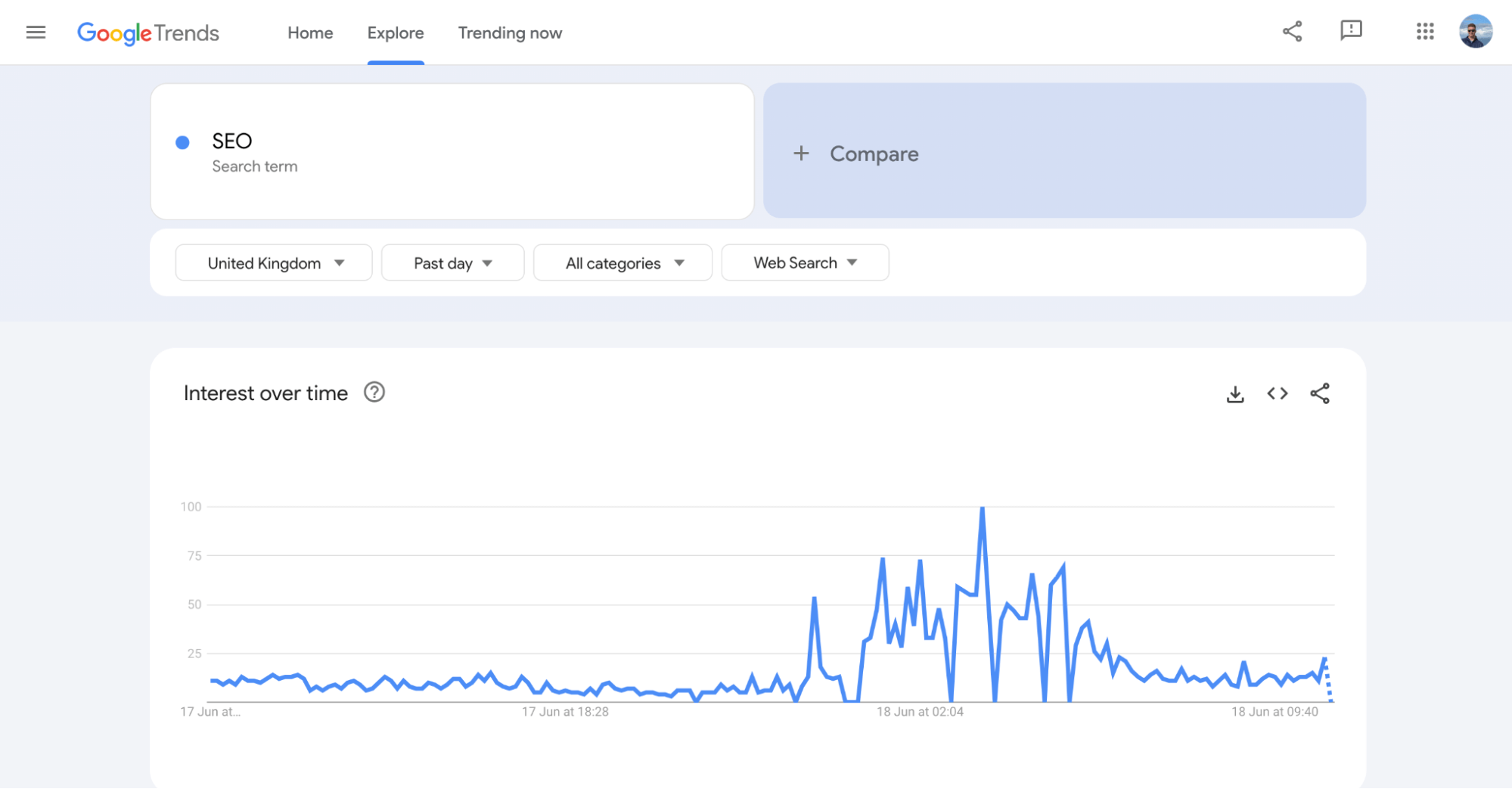 Google Trends showing interest over time for the search term SEO in the past day.