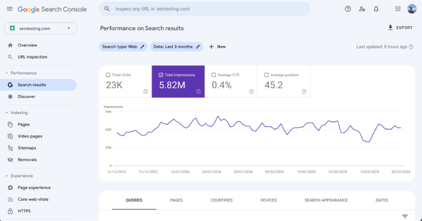 Google Search Console interface with total impressions graph.