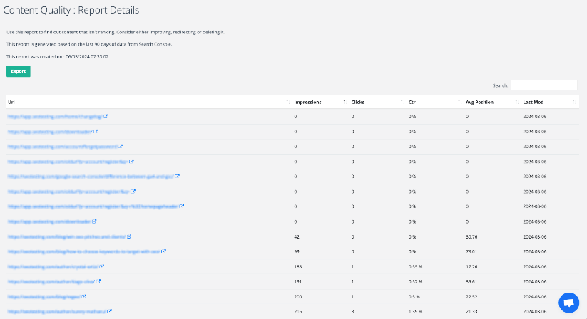 Screenshot showing a content quality report with URLs and SEO metrics like impressions and clicks.