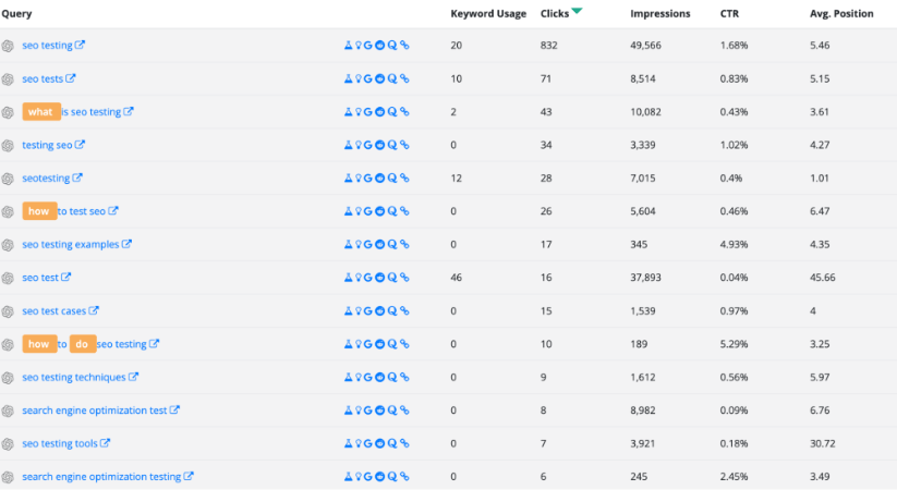 Queries a webpage ranks for, detailing keyword usage, clicks, impressions, CTR, and average position.