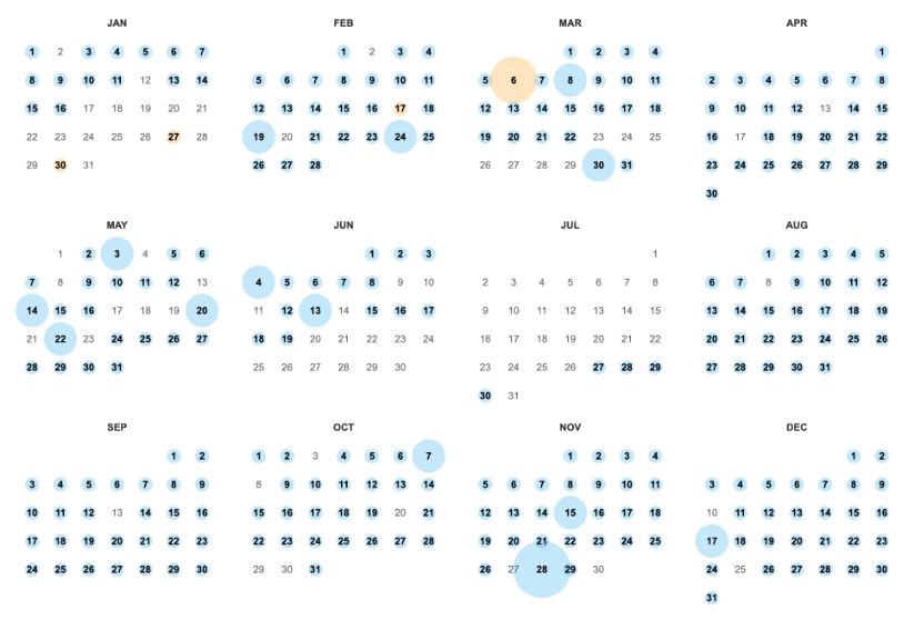 Calendar displaying the frequency of updates to a Nike webpage captured by Wayback Machine.