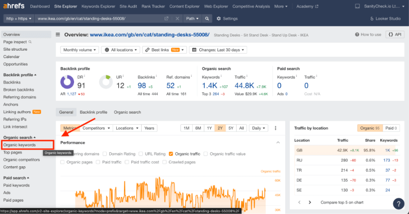 Screenshot of Ahrefs Site Explorer showing organic keywords tab with various SEO metrics.