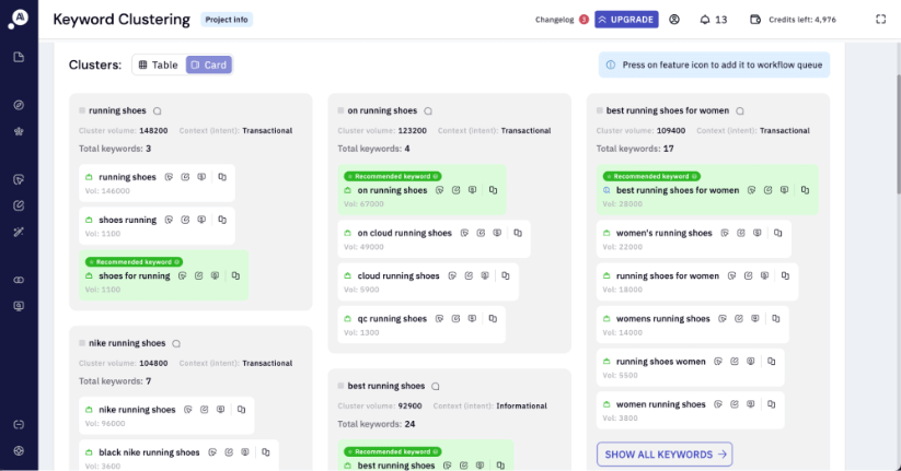 Screenshot of keyword clustering on Keyword Insights with various clusters for running shoes and their search volumes.