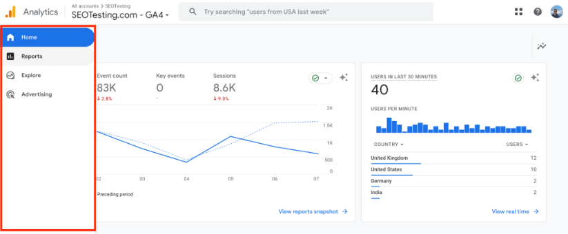 Google Analytics 4 dashboard with side navigation bar including home, reports, explore, and advertising options.