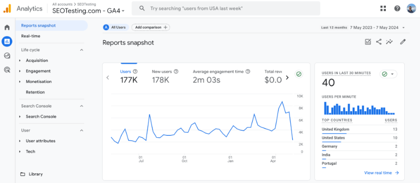 Google Analytics 4 reports snapshot showing users, new users, average engagement time, and real-time users by country.