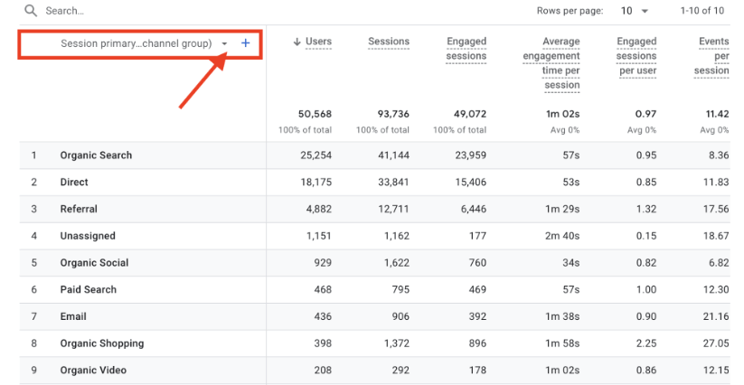 Google Analytics 4 traffic acquisition report with session primary channel group dropdown menu highlighted.