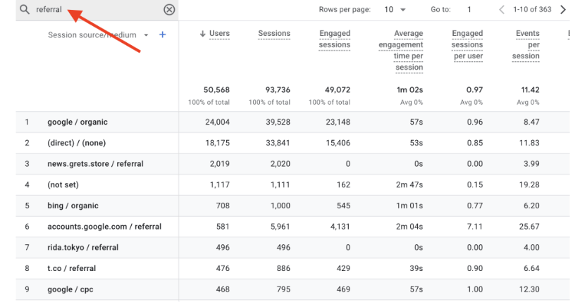 Google Analytics 4 traffic acquisition report with referral sources highlighted in the search bar.