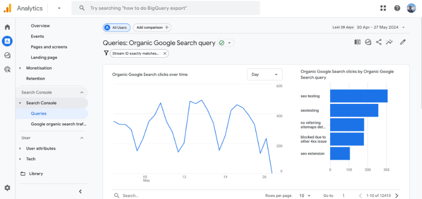 Google Analytics organic Google search query report showing search clicks over time and a bar chart of query clicks.