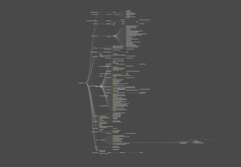 Visual tree graph of a website internal linking structure.