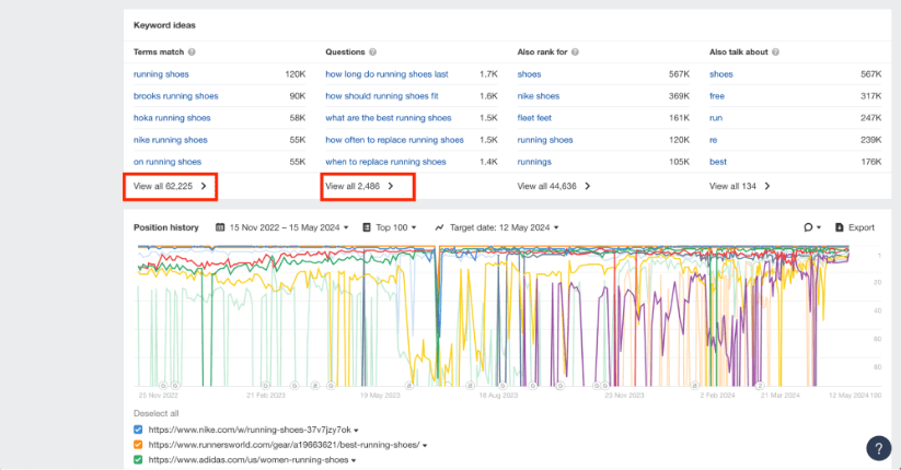 Ahrefs keyword ideas details for running shoes with options to view all terms match and questions.