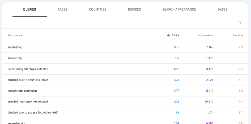 Top queries with clicks, impressions, and positions from Google Search Console for seotesting.com.