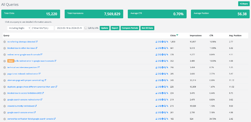 All queries report in SEOtesting.com using regex filter showing clicks, impressions, CTR, and average position.