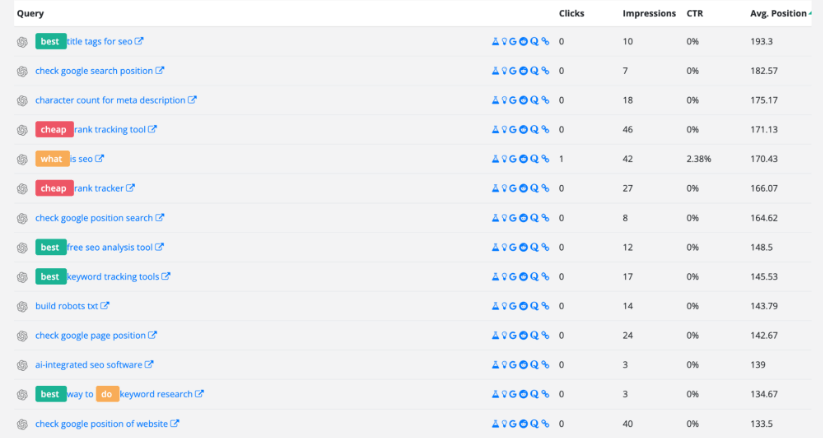 Long tail keywords report showing queries, clicks, impressions, CTR, and average position in SEOtesting.com.