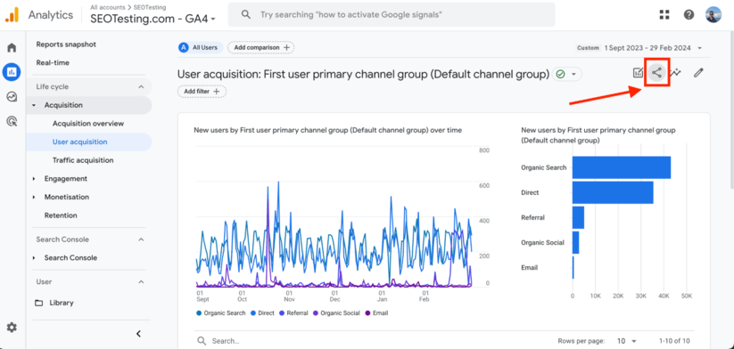 Google Analytics 4 SEOTesting dashboard displaying user acquisition with share button highlighted by red arrow