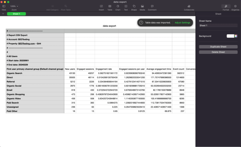 Google Analytics 4 report on SEOTesting platform showing raw data export with various marketing metrics