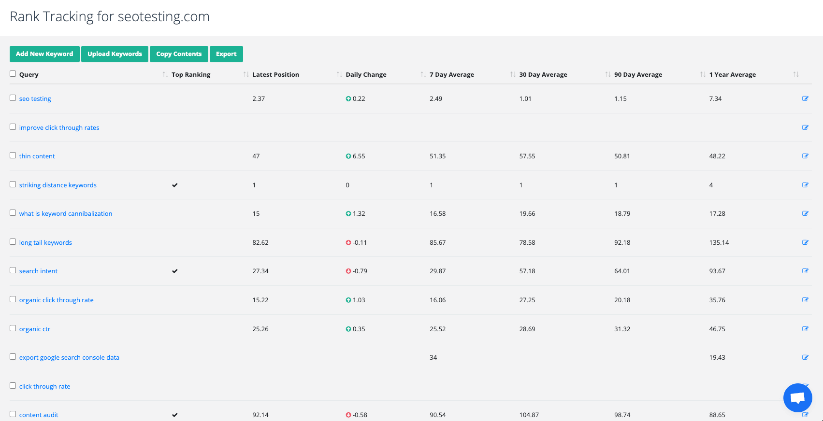 Rank tracking data table for seotesting.com with various SEO metrics and keyword performance.