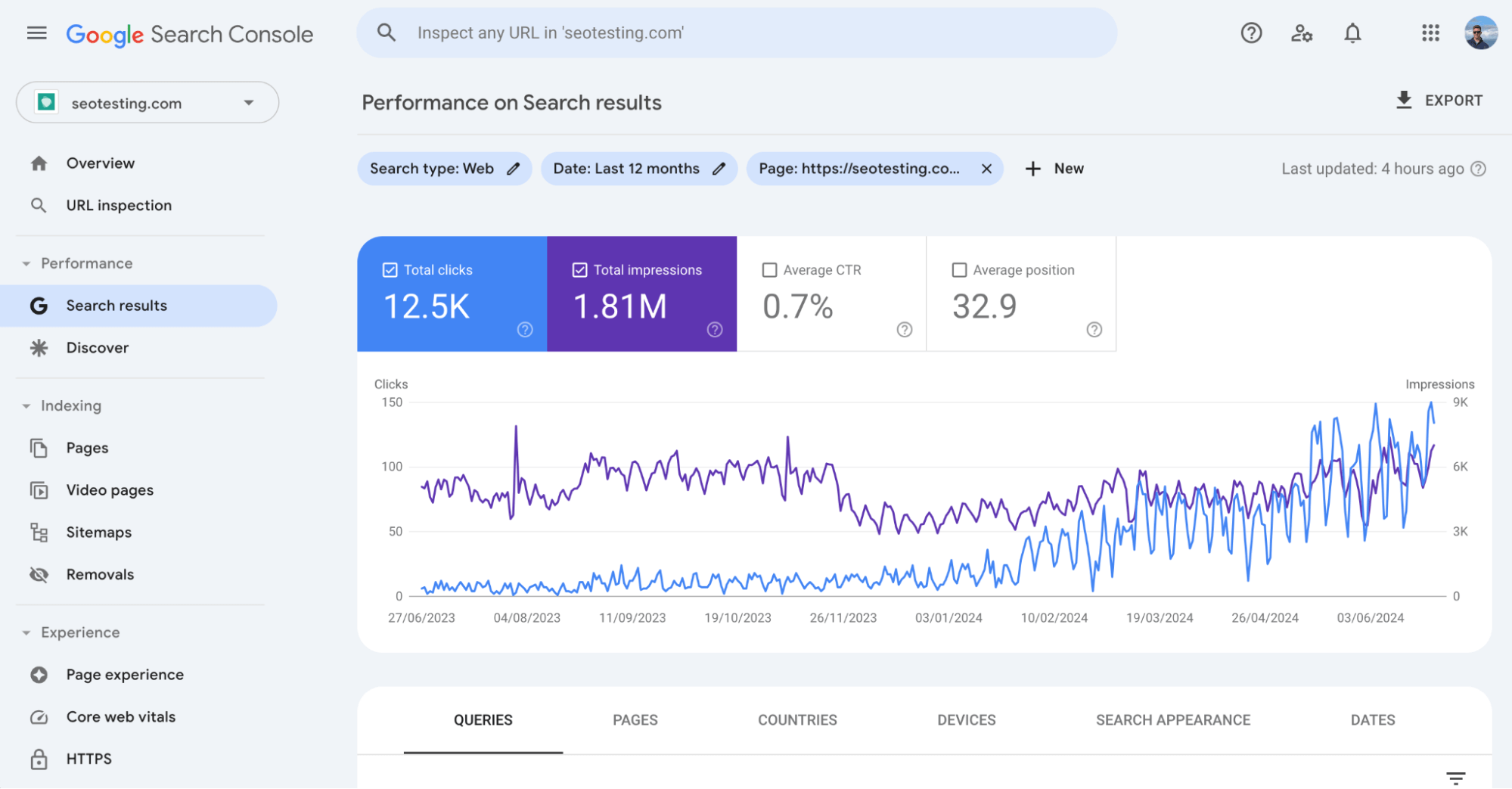 Google Search Console showing filtered search results for a URL for the last 12 months with total clicks, impressions, CTR, and average position.