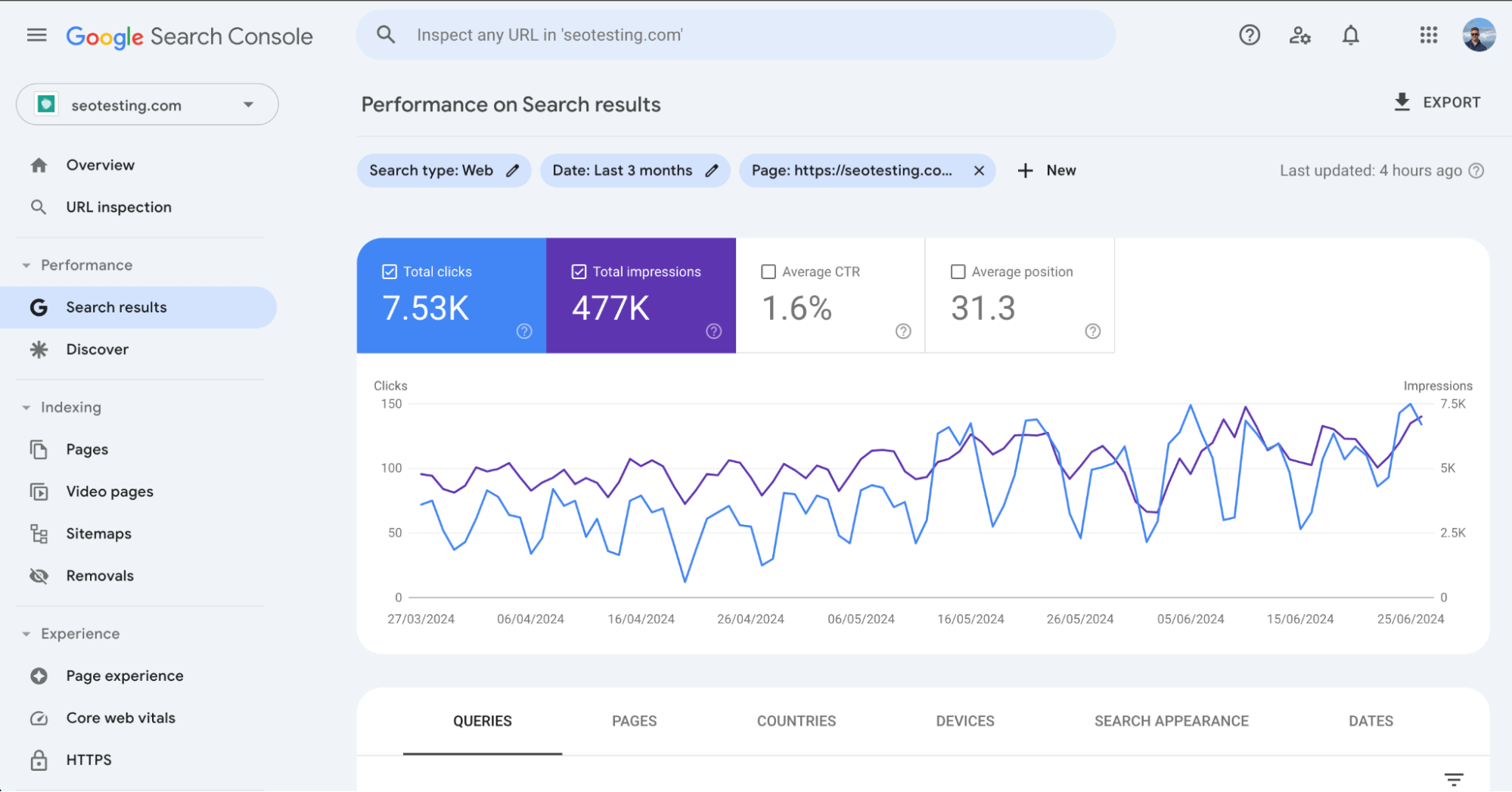 Google Search Console showing filtered search results with total clicks, impressions, CTR, and average position.