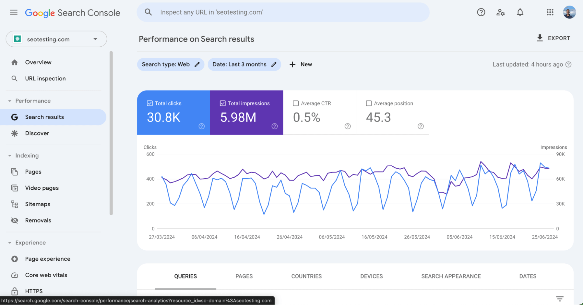 Google Search Console search results showing total clicks, impressions, CTR, and average position for the last 3 months.