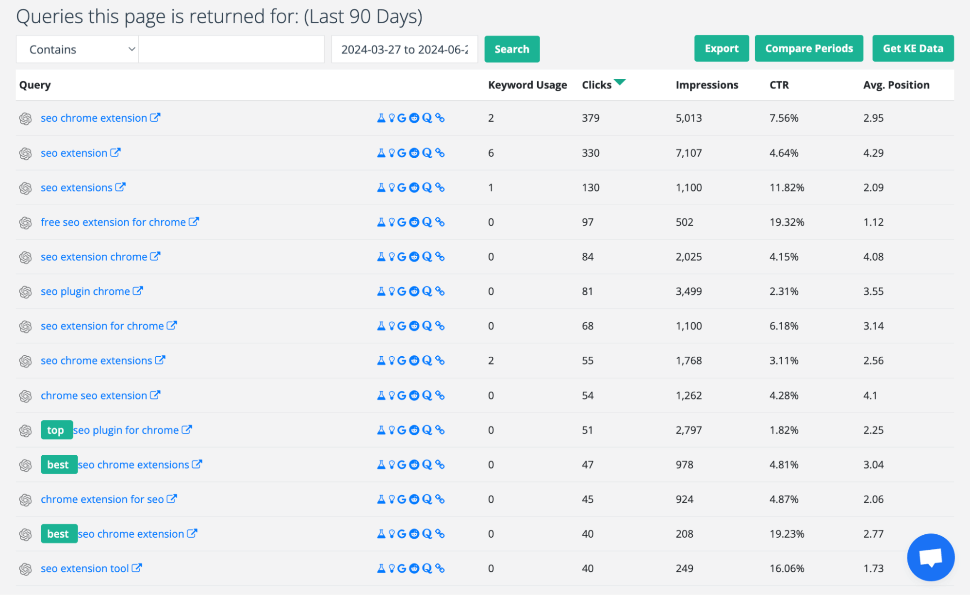 Table showing query data for SEO Chrome extensions, including clicks, impressions, CTR, and average position.