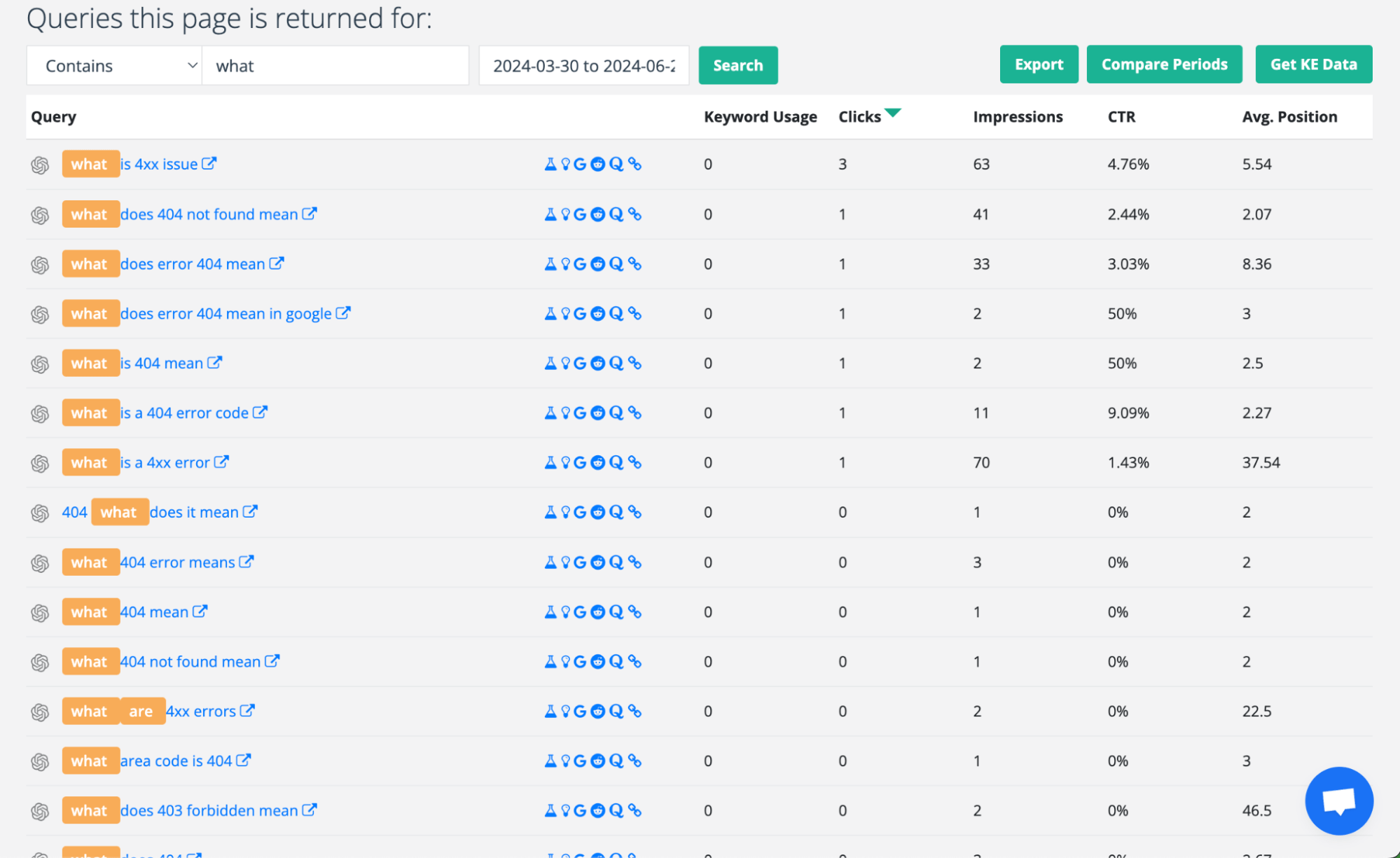 SEOTesting.com showing question-based queries with 'what' in the last 90 days with clicks, impressions, CTR, and average position data.