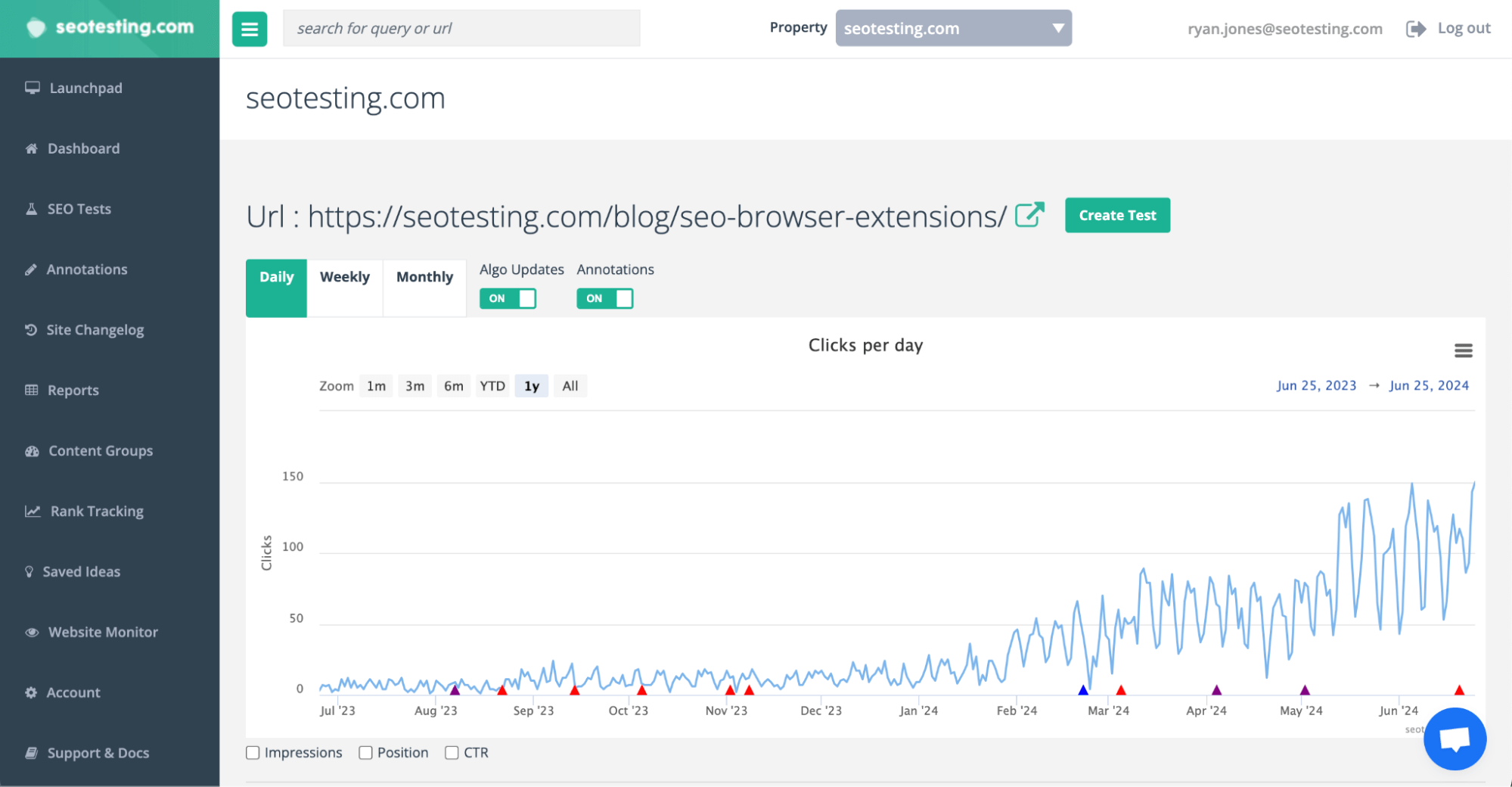 SEOTesting.com showing daily clicks per day for the URL https://seotesting.com/blog/seo-browser-extensions/ from June 2023 to June 2024.