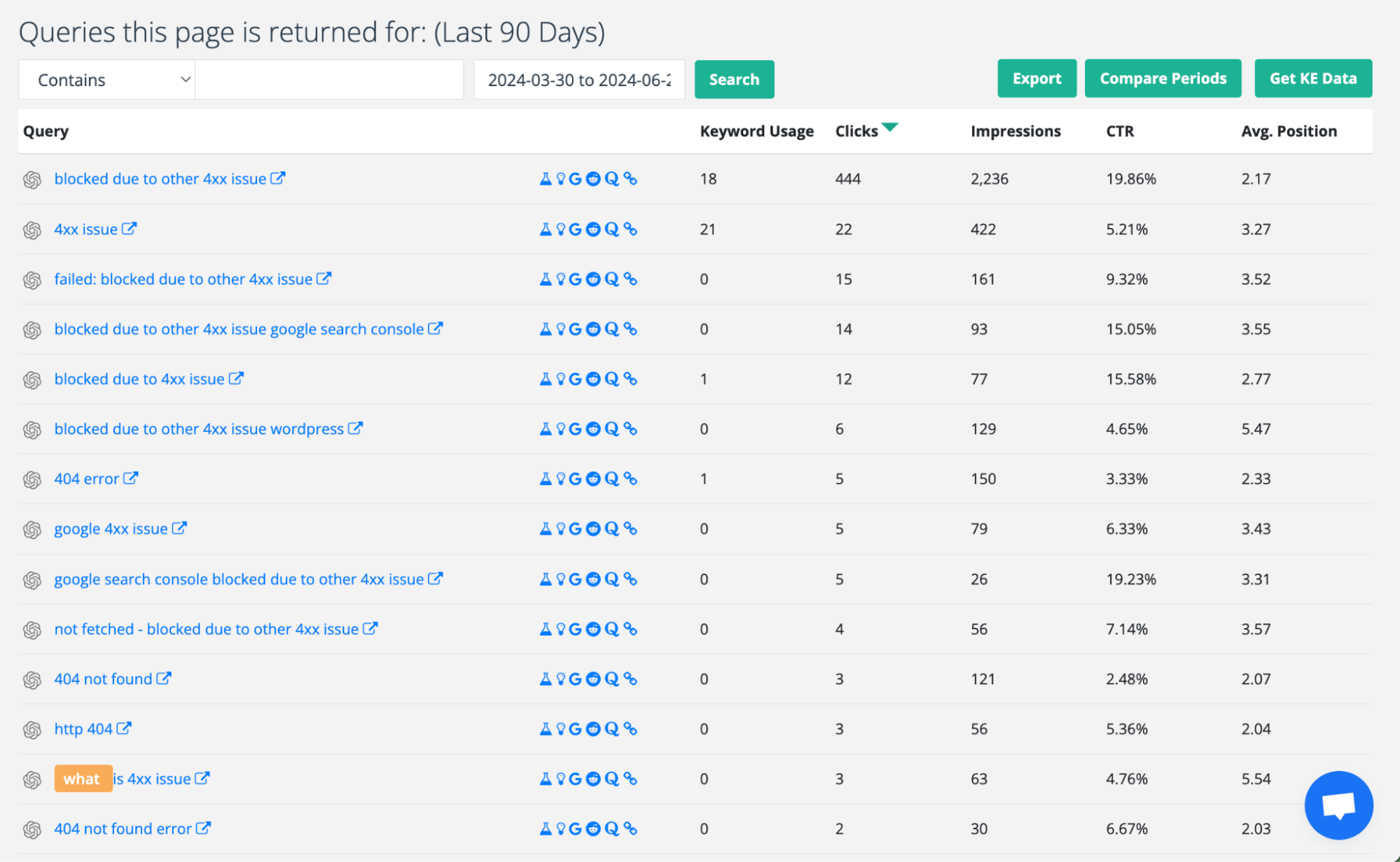 SEOTesting.com showing queries this page is returned for in the last 90 days with clicks, impressions, CTR, and average position data.