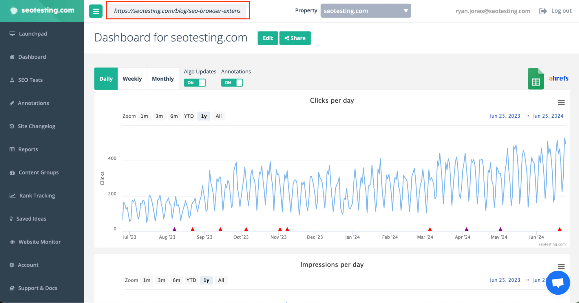 SEOTesting.com dashboard showing clicks and impressions per day for the URL https://seotesting.com/blog/seo-browser-extensions/ from June 2023 to June 2024.