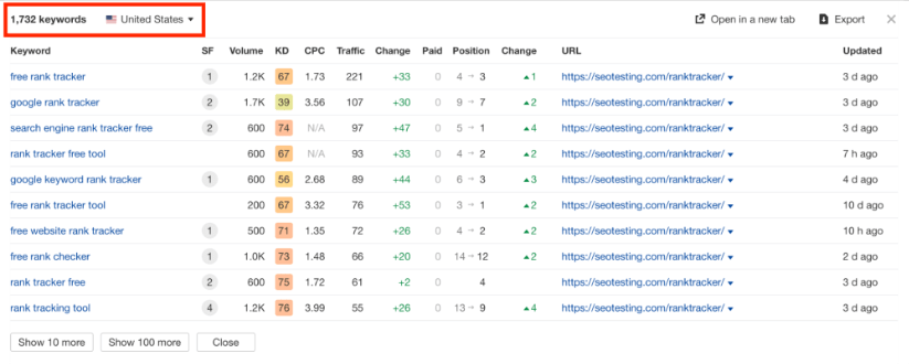 ahrefs keyword report for United States showing keyword rankings, search volume, keyword difficulty, cost per click, and changes.