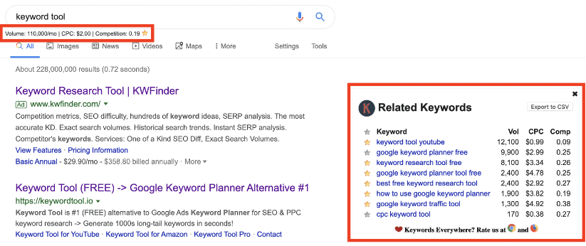 Google search for the query keyword tool showing search volume, CPC, competition metrics, and related keywords in a highlighted box on the right.