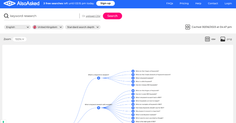 Graph on AlsoAsked website.