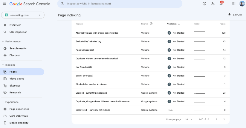 Google Search Console statuses for excluded URLs.